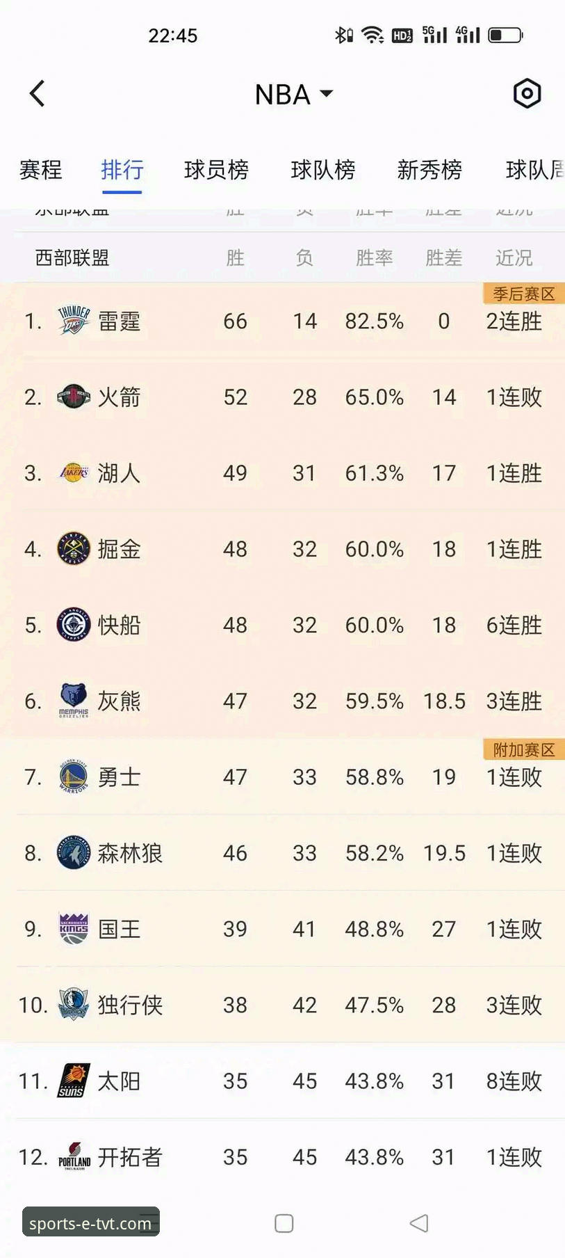 揭秘湖人锁定季后赛背后的赛场玄机：你不知道的TVT体育平台观赛新体验